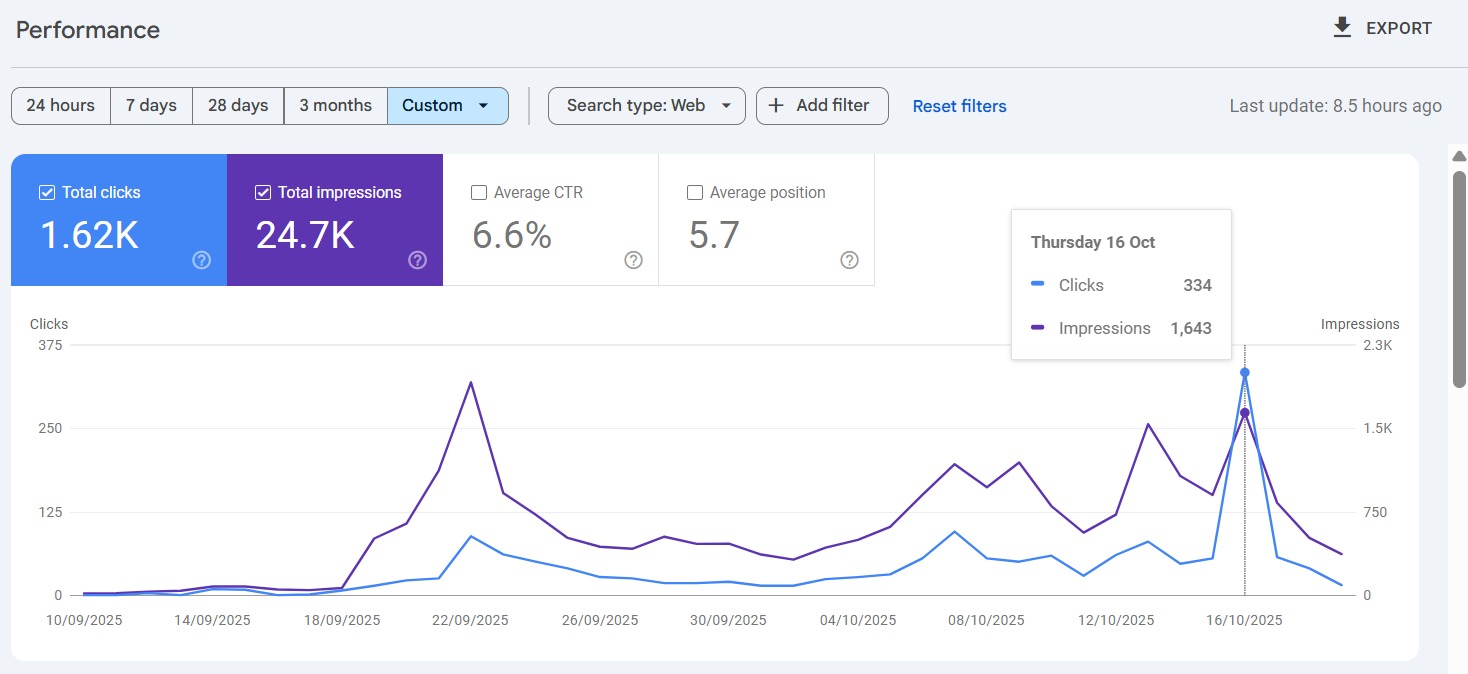 Siddhartha Engineering College, SITS College