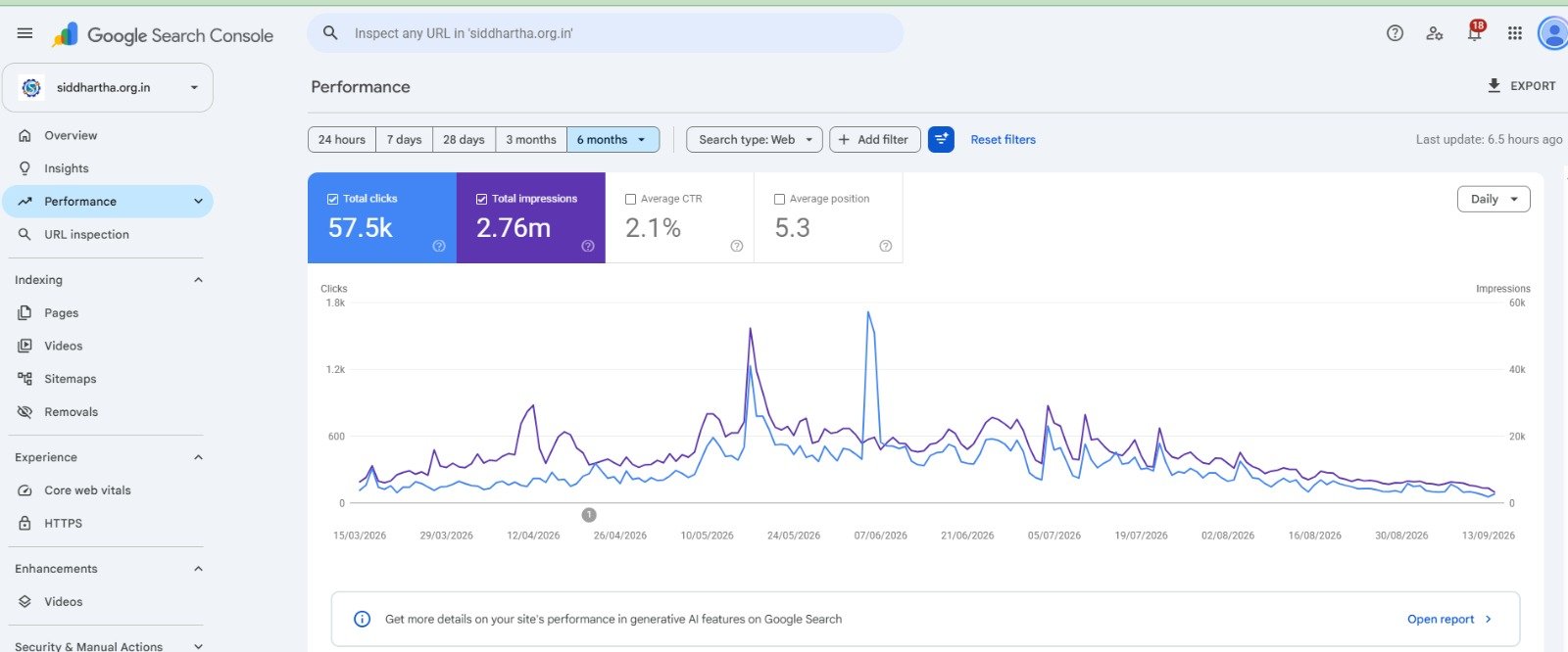 Best SEO Expert in Hyderabad